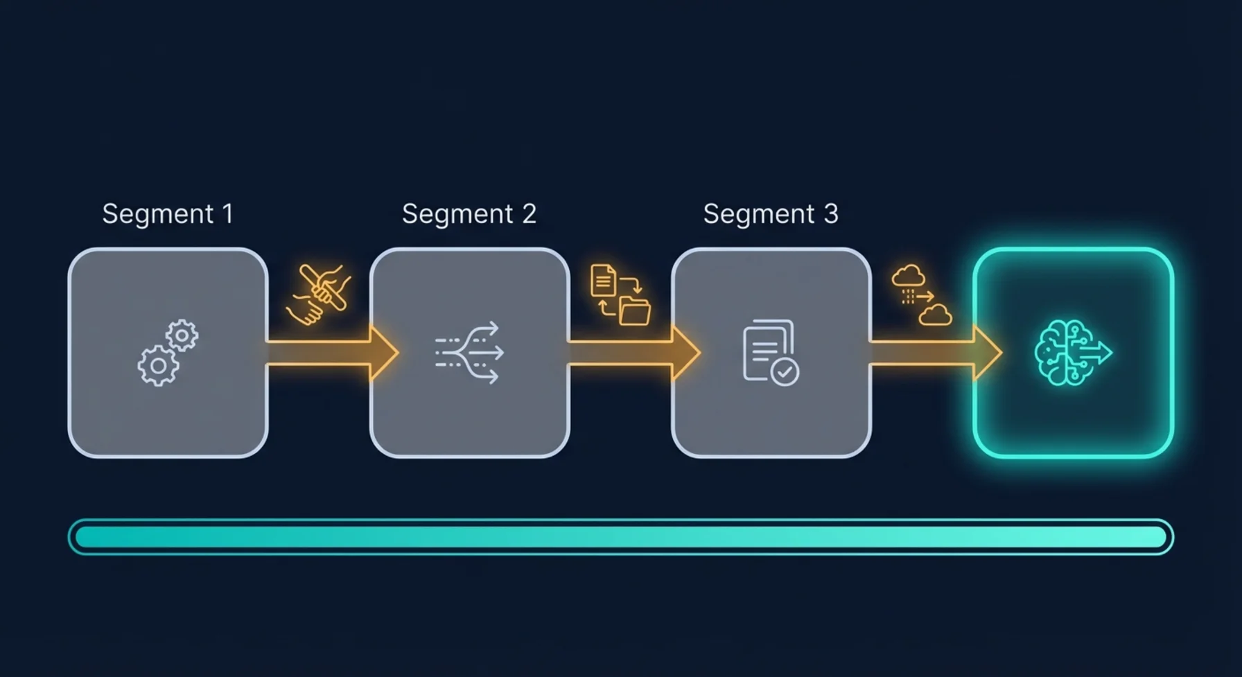 Continuation concept - work flows through connected segments with seamless handoffs